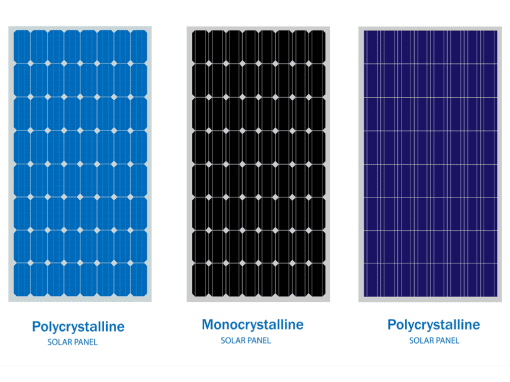 Energy panels